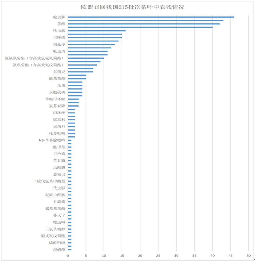 茶叶的进出口贸易规定与标准(茶叶的进出口贸易规定与标准是什么) 第3张