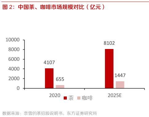 茶叶产业链的结构与发展趋势分析(茶产业链的概念) 第1张