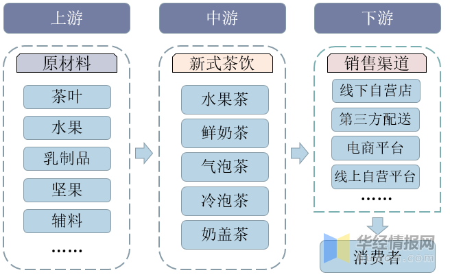 茶叶产业链的结构与发展趋势分析(茶产业链的概念) 第2张
