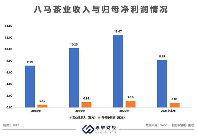 茶叶的消费群体与市场细分(茶叶消费行为分析) 第2张