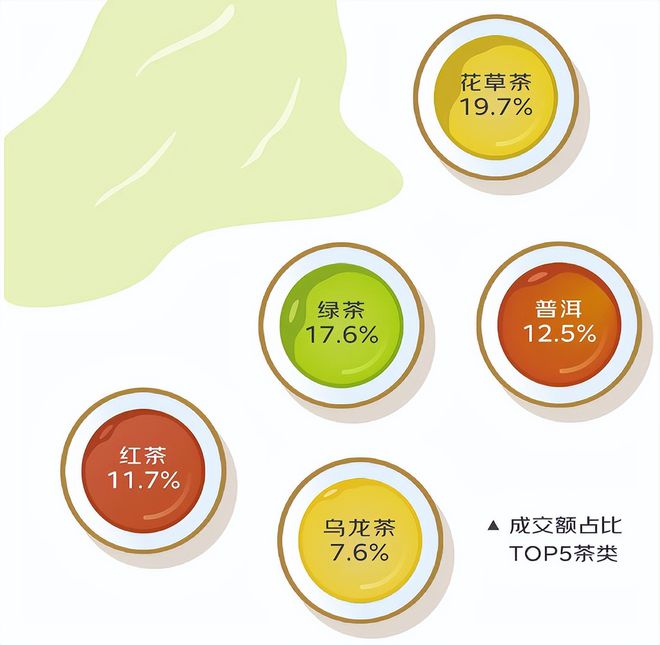 茶叶的消费趋势与未来展望(茶叶消费市场新趋势) 第1张