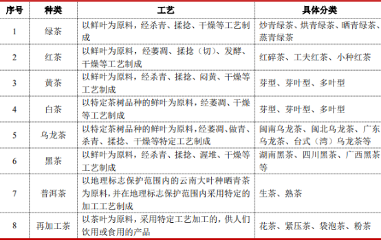 茶叶的消费趋势与未来展望(茶叶消费市场新趋势) 第2张