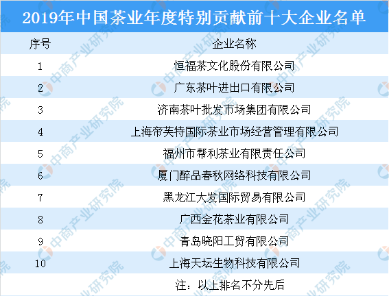 茶叶企业百强品牌(茶叶企业品牌排行榜) 第2张