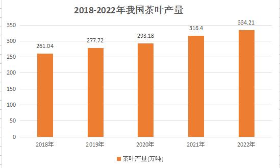 中国茶叶十大品牌(中国茶叶十大品牌排行榜2022年有哪些) 第1张