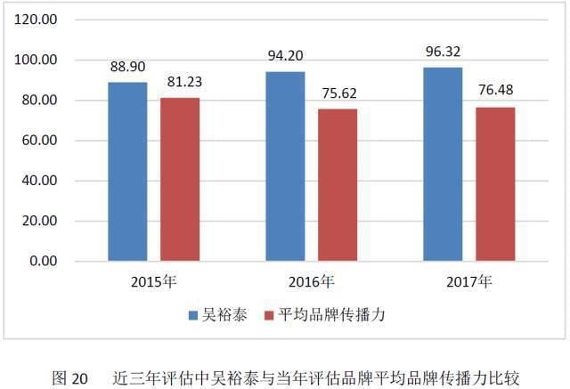 茶叶企业品牌价值(茶叶品牌策略分析) 第1张