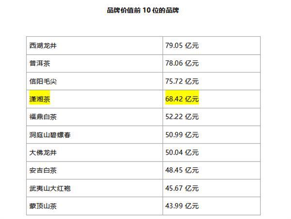 茶叶企业品牌价值(茶叶品牌策略分析) 第2张