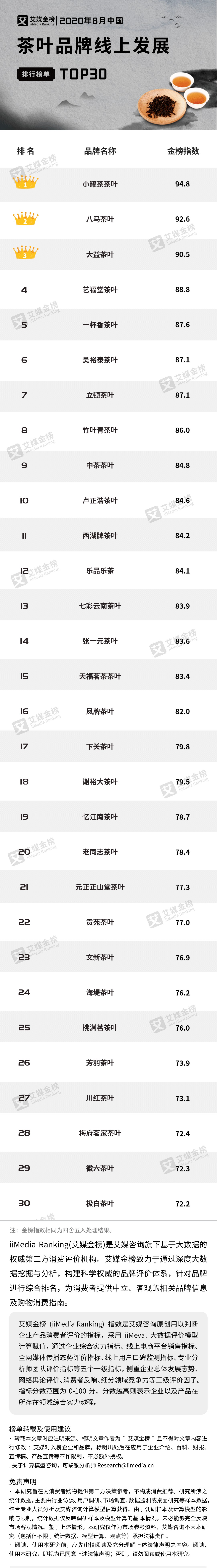 安徽茶叶品牌排行榜(十大名茶最新排名) 第1张