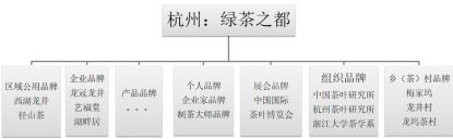 杭州本地茶叶品牌(杭州最有名的茶叶品牌) 第2张